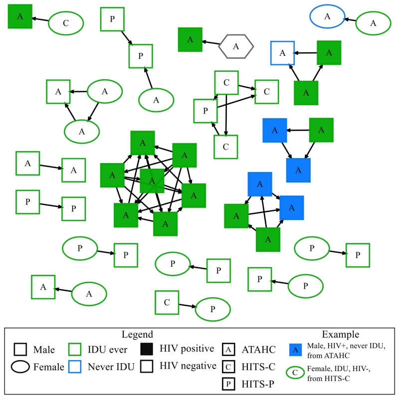 Figure 1