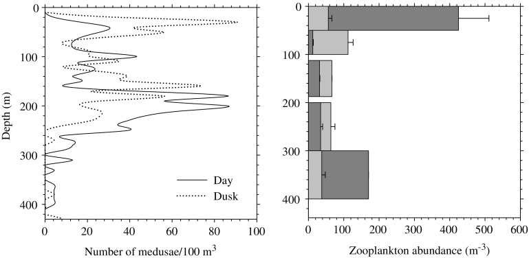 Fig. 3