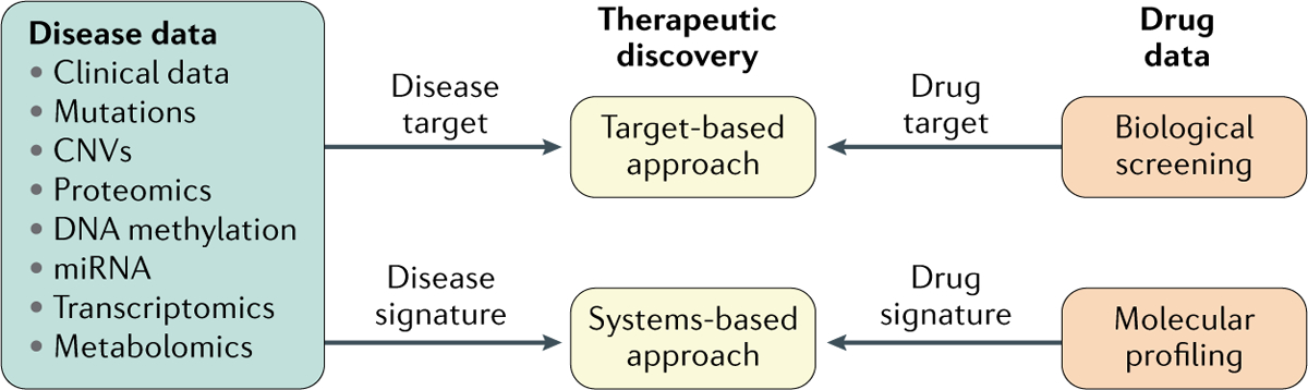 Fig. 3 |