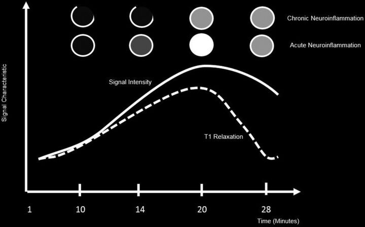 Fig 3.