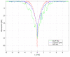 Figure 27