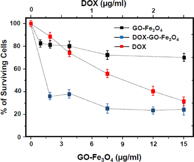 Fig. 14