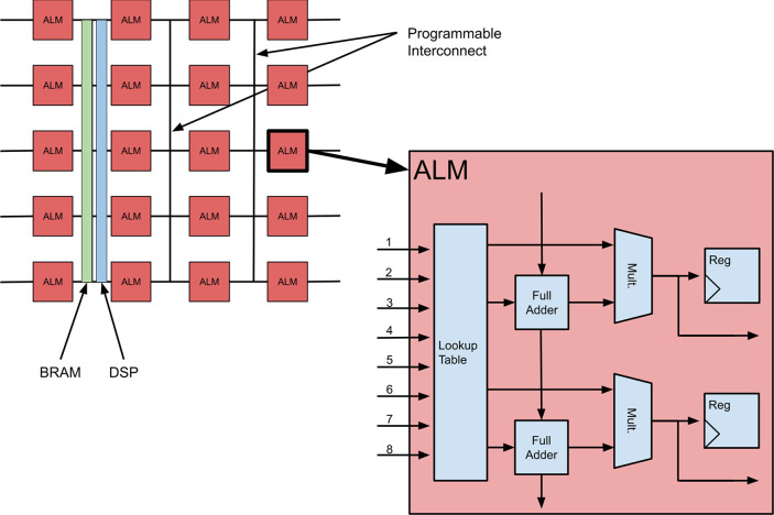 Figure 6