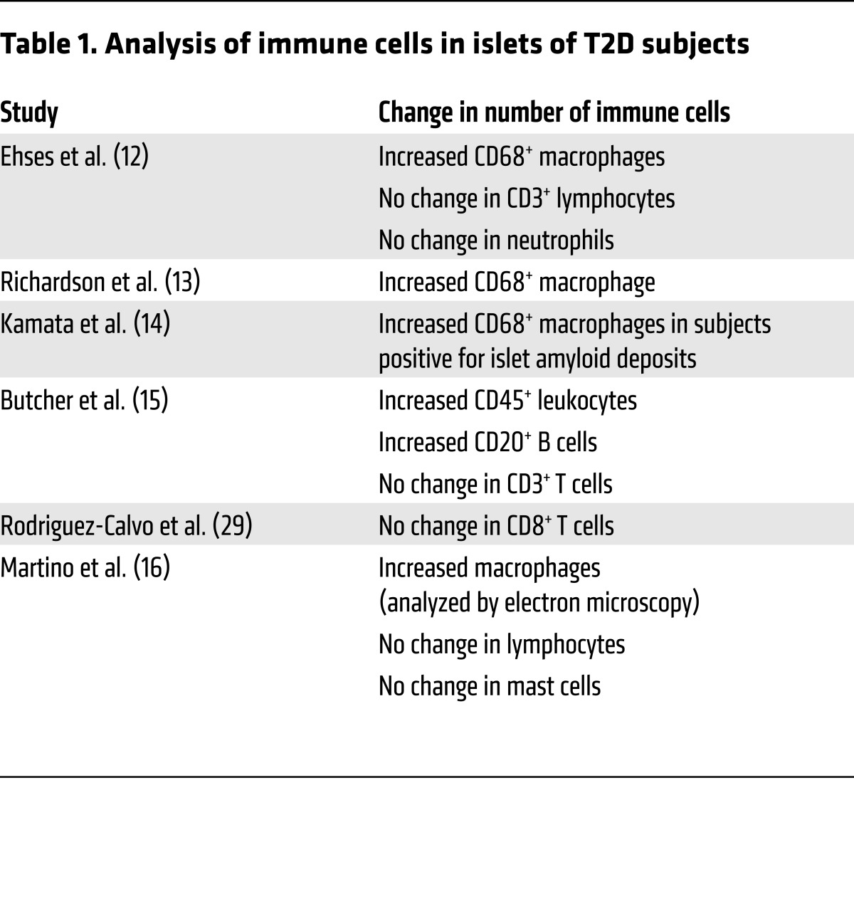 graphic file with name jci-127-88877-g004.jpg