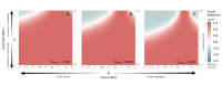 Figure 4—figure supplement 2.