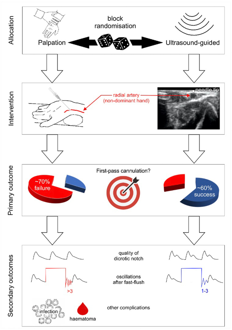 Figure 1