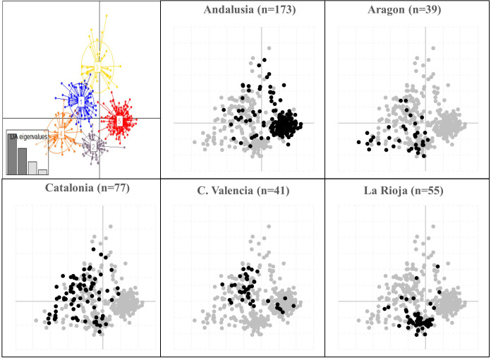 Figure 3