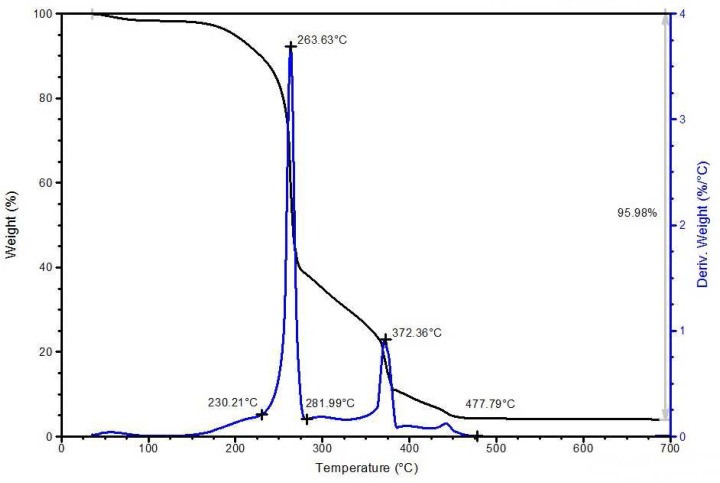 Figure F