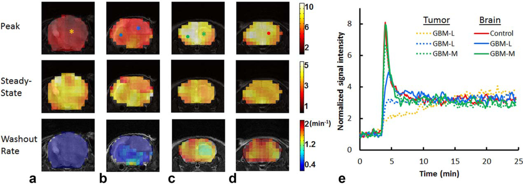 FIG. 6.