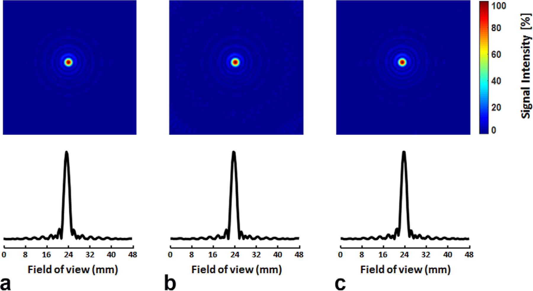 FIG. 3.