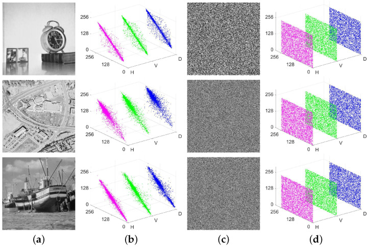 Figure 14