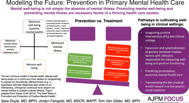 Image, graphical abstract