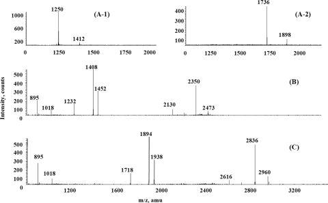 FIG. 7.