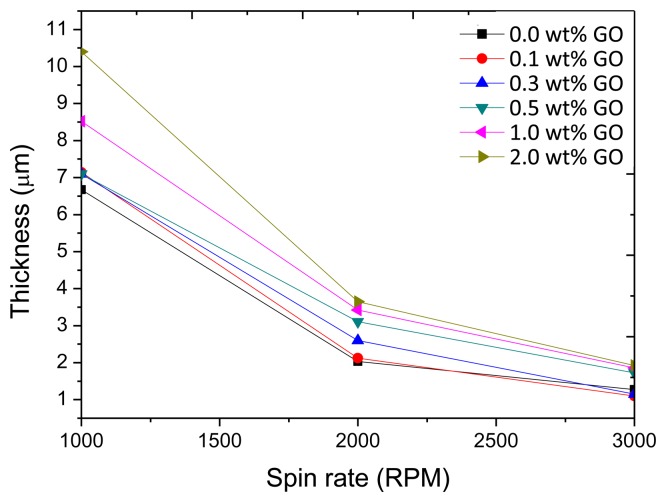 Figure 9.