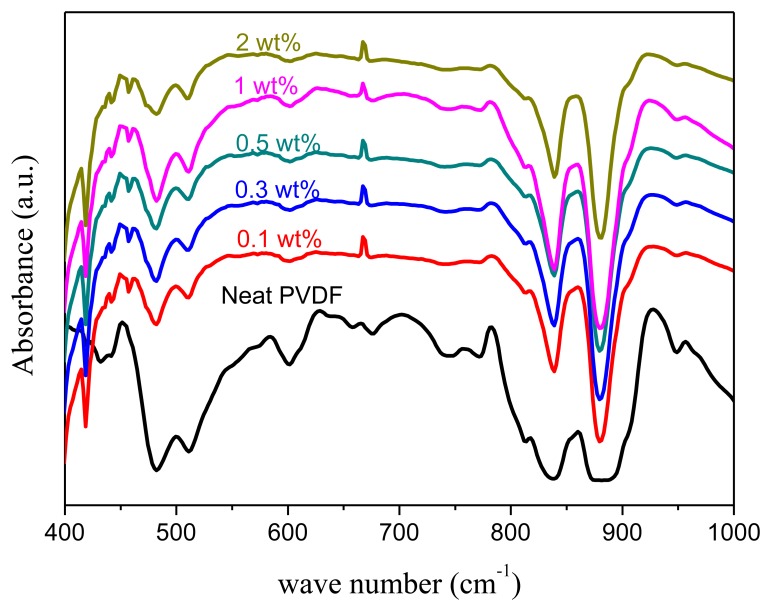 Figure 14.