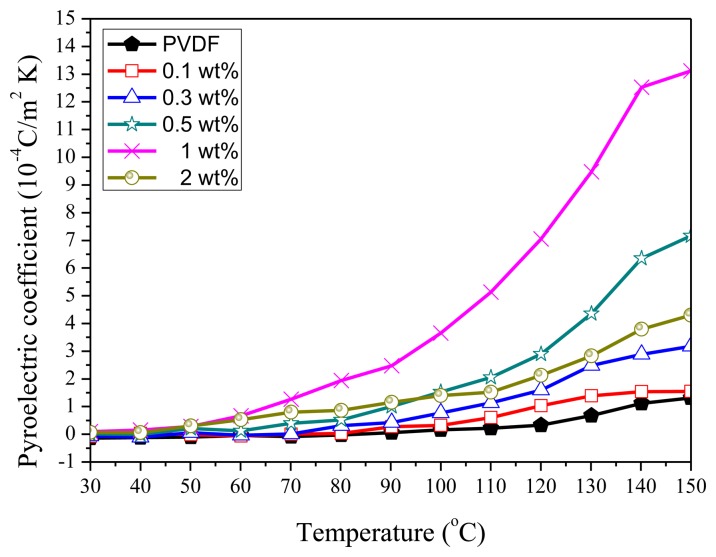 Figure 15.