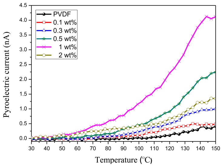 Figure 16.