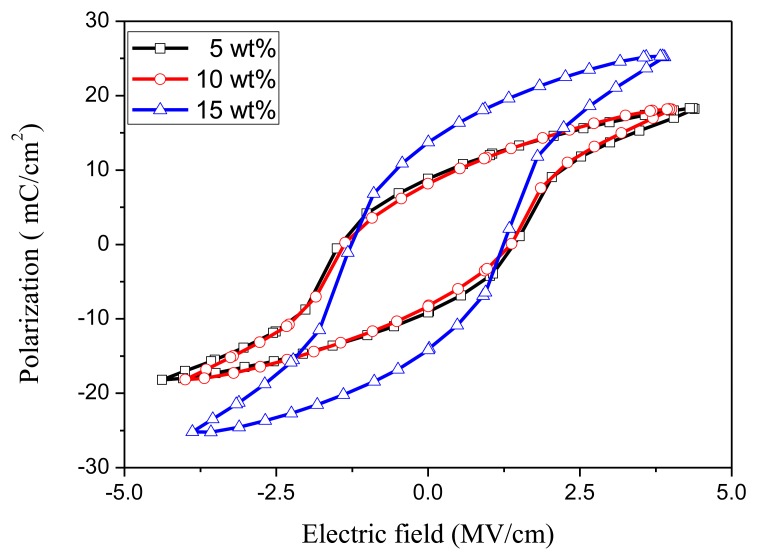 Figure 7.