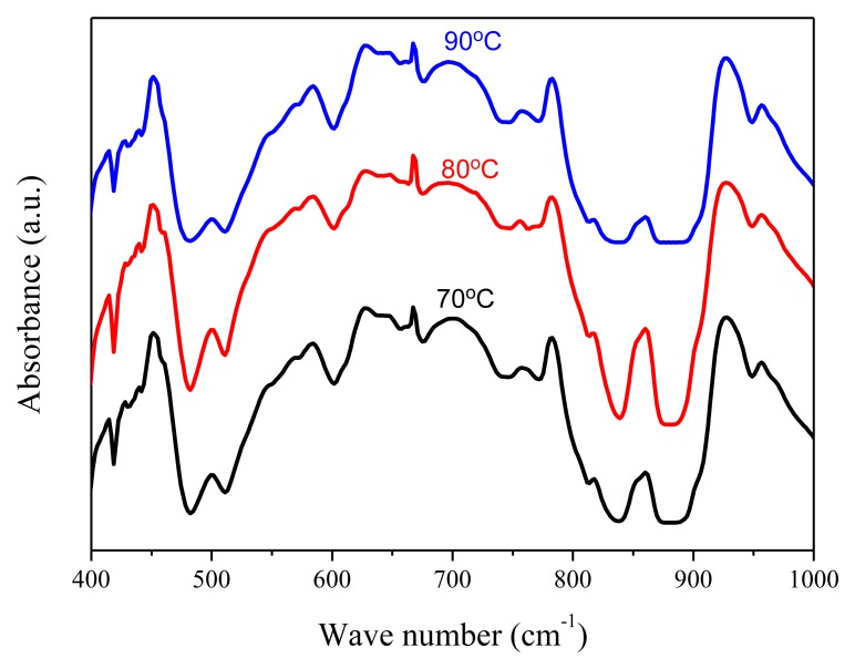 Figure 5.