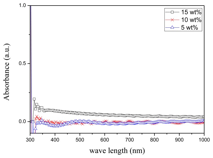 Figure 6.