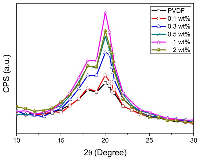 Figure 13.