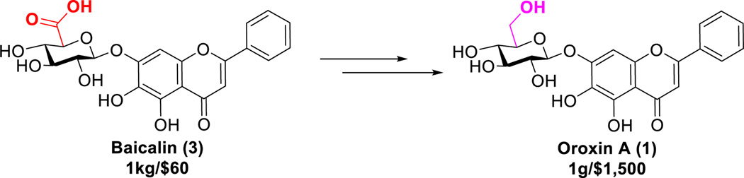 Scheme 1