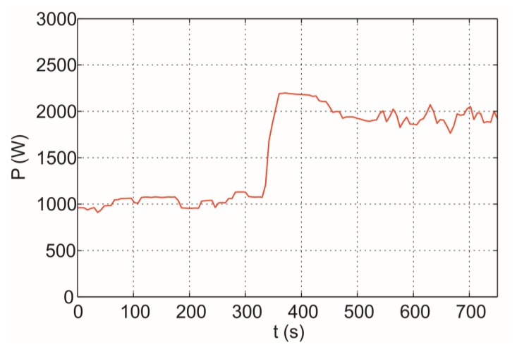 Figure 16.