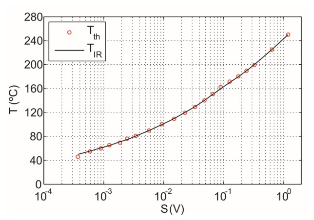 Figure 12.