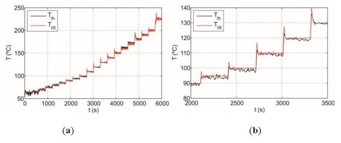 Figure 14.