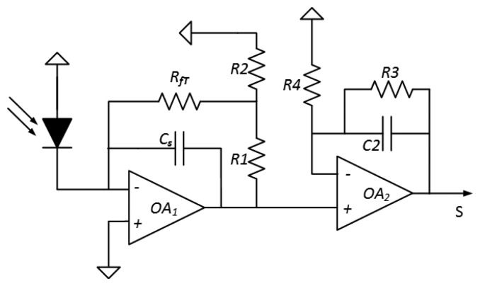 Figure 5.