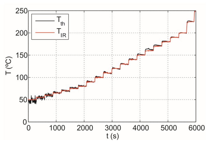 Figure 13.