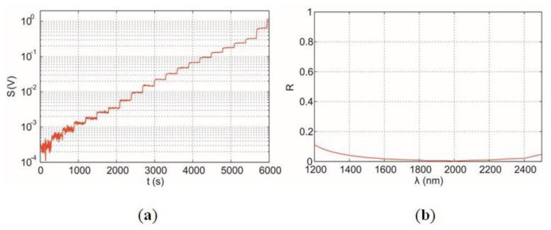 Figure 11.