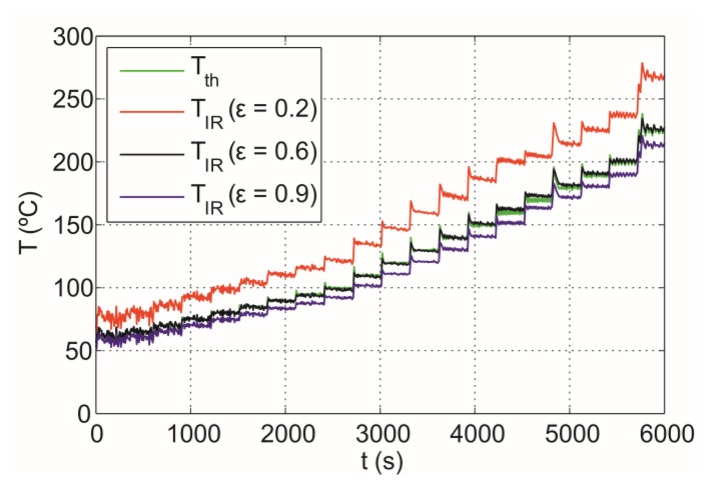 Figure 15.