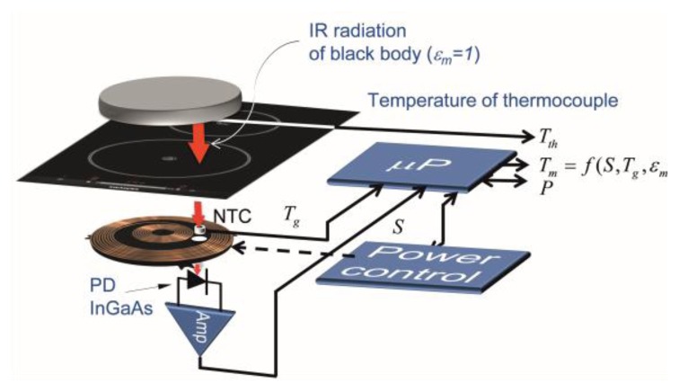 Figure 9.