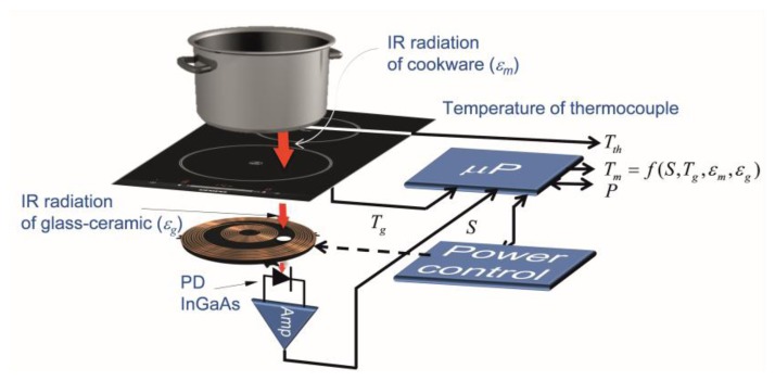 Figure 7.