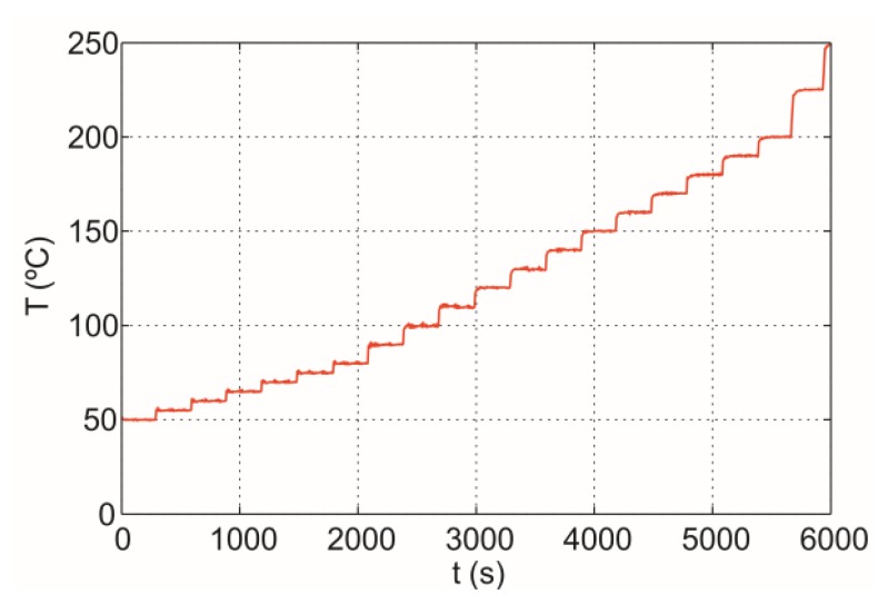 Figure 10.