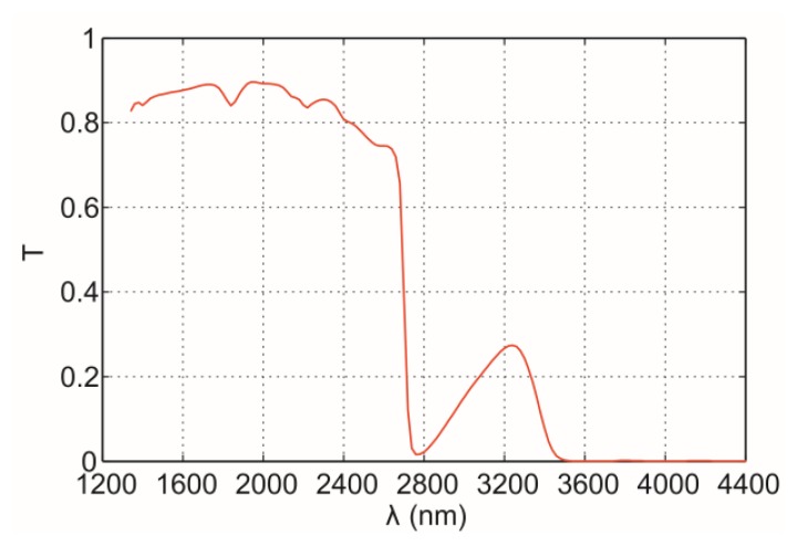 Figure 2.