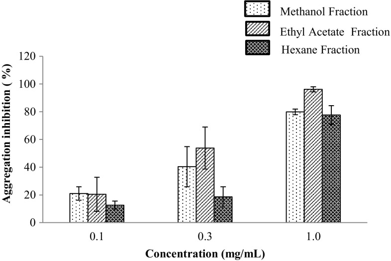 Fig. 2