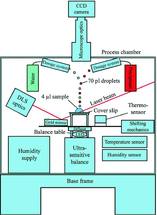 Fig. 6.5