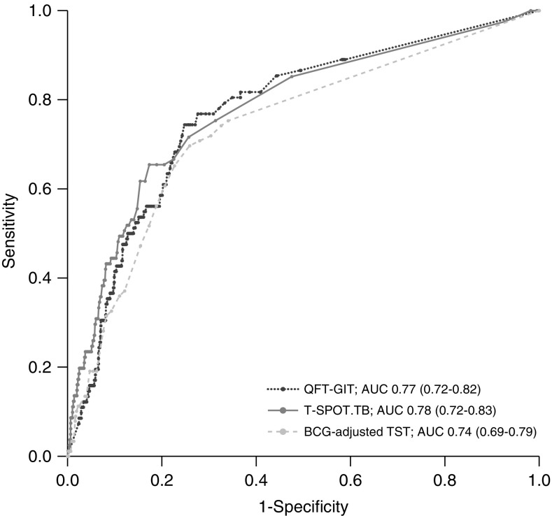 Figure 3.