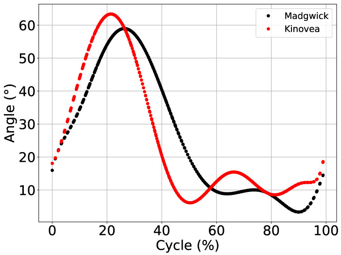 Figure 5