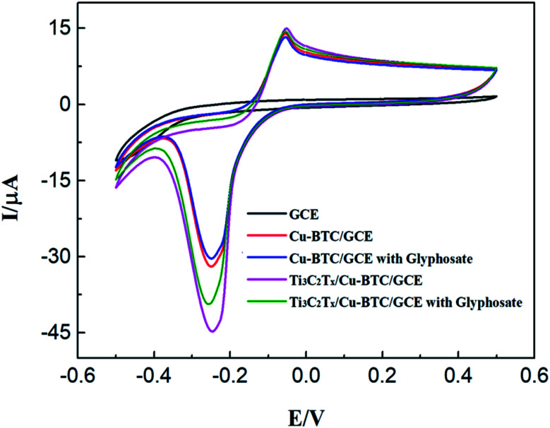 Fig. 8