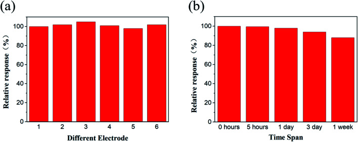 Fig. 13