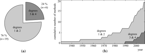 Fig. 4