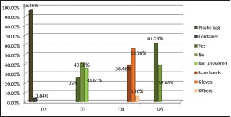 Graph 2