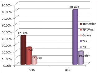 Graph 6