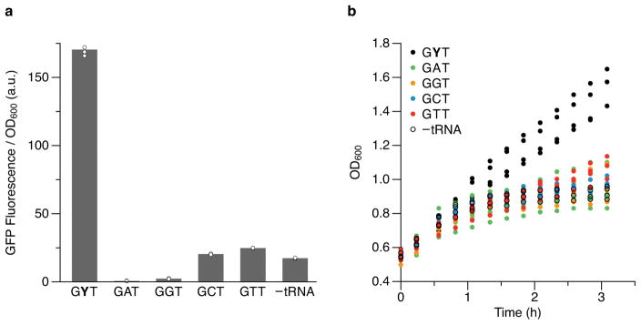 Extended data Figure 2