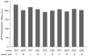 Extended data Figure 1