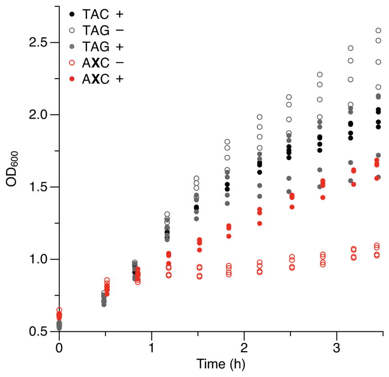 Extended data Figure 6