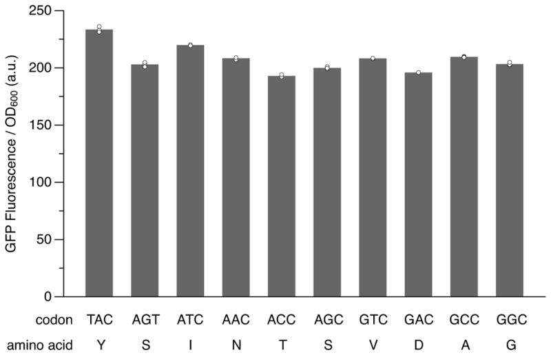 Extended data Figure 1